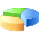 Pie chart